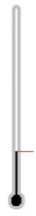 Thermometers and temperature scales 1