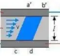 Viscosity 2