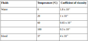 Viscosity 5