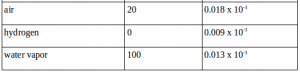 Viscosity 7