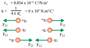 Coulomb’s law 2