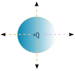 Electric flux 4