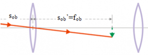 Equation of astronomical telescope 3