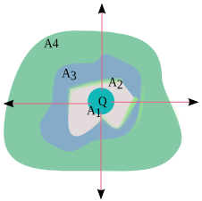Gauss säi Gesetz 3