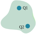 Gauss säi Gesetz 4