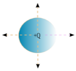 Gauss’s law 1
