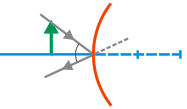 Ray diagrams for the convex mirror 3