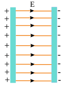Dielektric 1