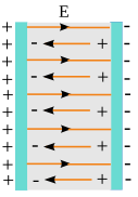 Dielektric 3