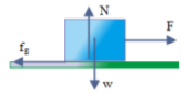 Equilibrium of a rigid body 1