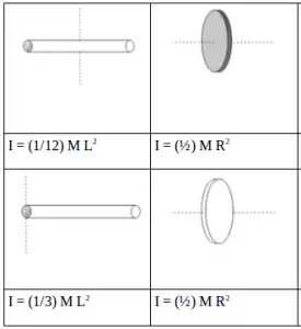 Moment of inertia 3