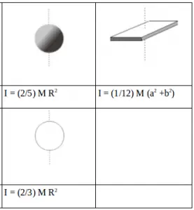 Moment of inertia 4