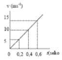 Non uniform linear motion 1