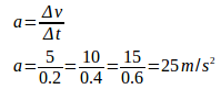 Non uniform linear motion 2