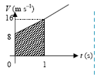 Non uniform linear motion 3