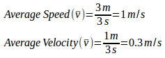 Quantities of physics in the linear motion 8