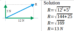 Solving vectors problems – determine resultant of two vectors using Pythagorean theorem 2