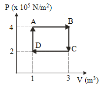 Application of the first law of thermodynamics in some thermodynamics processes (isobaric, isothermal, isochoric) 1