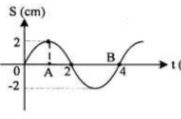 Transverse and longitudinal waves – problems and solutions 3