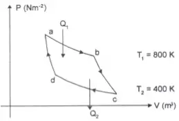 Carnot cycle – problems and solutions 1