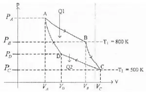Carnot cycle – problems and solutions 7