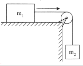 Dynamics, object connected by cord over pulley, atwood machine - problems and solutions 6