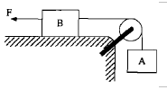 Dynamics, object connected by cord over pulley, atwood machine - problems and solutions 7