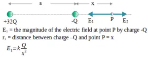 Electric field – problems and solutions 24