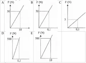 Hooke's law and elasticity – problems and solutions 12