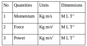 Physical quantities, units, dimensions – problems and solutions 1