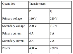 Step-up and step-down transformer – problems and solutions 17