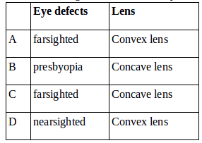 Nearsighted and farsighted – problems and solutions 2