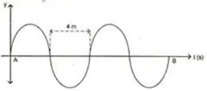 Speed of transverse wave – problems and solutions 2