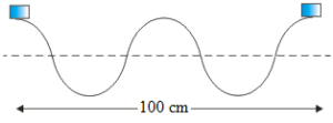 Mechanical waves (frequency, period, wavelength, the wave speed) 1