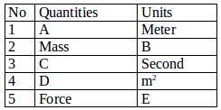 Quantities and units of physics – problems and solutions 3