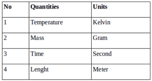 Quantities and units of physics – problems and solutions 4