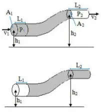 Bernoulli’s principle and Bernoulli’s equation 1