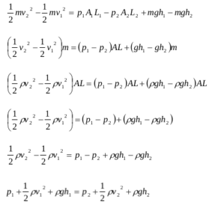 Bernoulli’s principle and Bernoulli’s equation 4