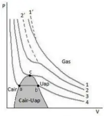 Changes of phase, critical temperature, triple point 1