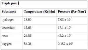 Changes of phase, critical temperature, triple point 5