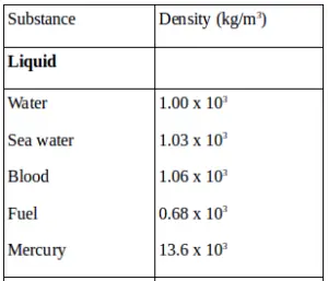 Density and specific gravity 2
