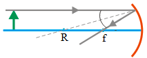 Ray diagrams for concave mirror 2