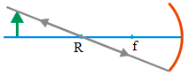 Ray diagrams for concave mirror 4