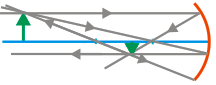 Ray diagrams for concave mirror 8