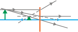 Ray diagrams for diverging lens 8