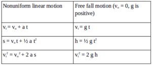 Free fall motion 1