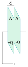 Parallel plate capacitor 2