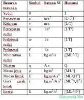 Dimensi Fisika