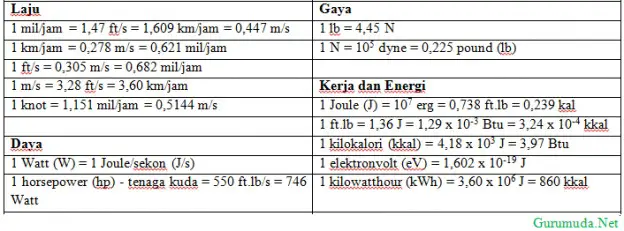 Konversi Satuan