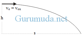 Gerak parabola 1
